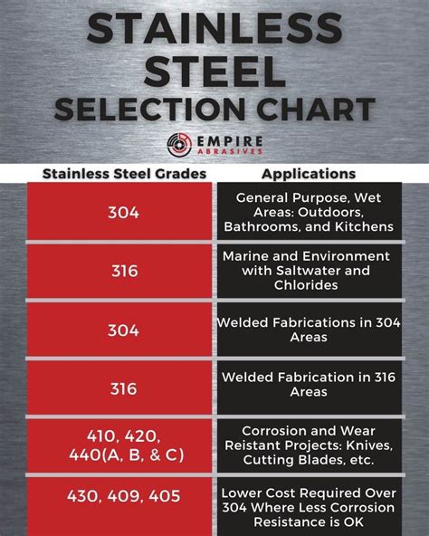 steel sheet metal grades|different types of steel chart.